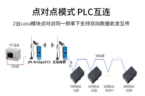 無線通信模塊在機械工廠挖掘機設備中的穩定通訊應用