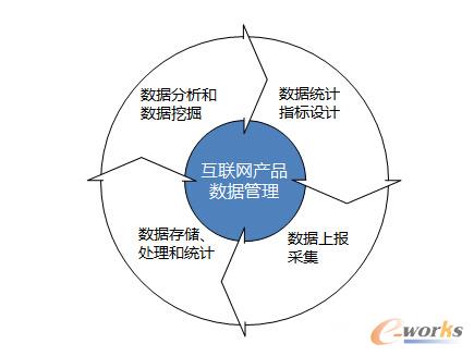 傅志華 構建互聯網產品數據管理體系的實踐與洞察