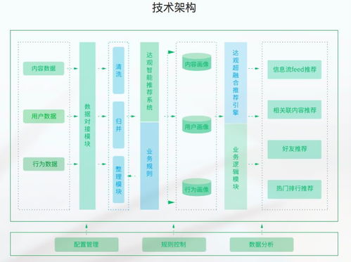 五大商業AI產品的互聯網數據服務技術架構解析